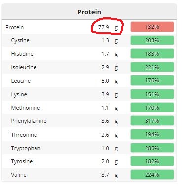Protein in der Nahrung